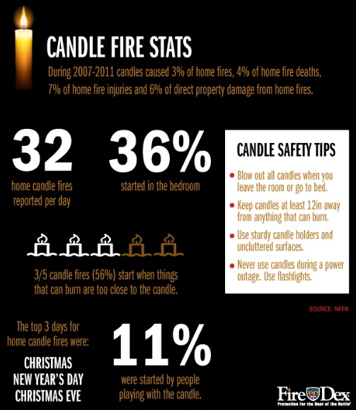 Fire Safety Tips for Burning Candles